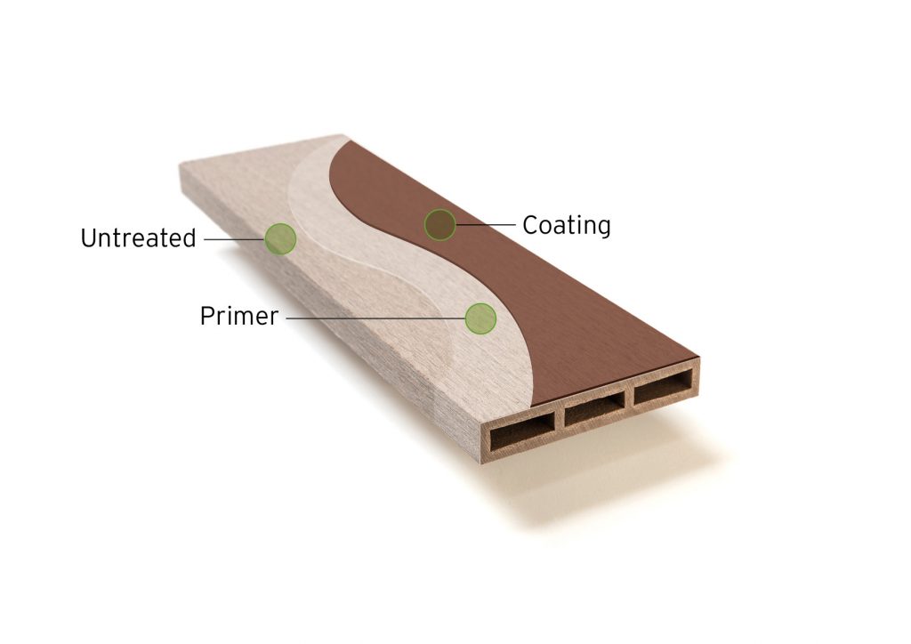 Coating Scheme Layer RBP+RCL