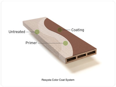 Resysta Coating System: Primer and Exterior Coating